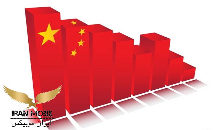 تاثیر اقتصاد چین بر جهان