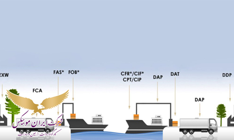 مراحل اجرایی حمل و نقل در قرارداد CFR