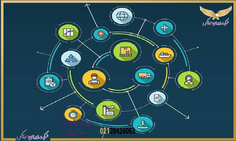 آینده فناوری بلاک چین در واردات هوشمند از چین و امارات