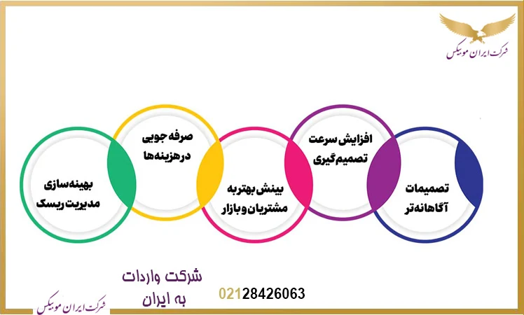 مزایای استفاده از بیگ دیتا در واردات